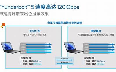 Intel正式发布雷电5：120Gbps带宽、240W充电逆天！玩法远胜USB4 2.0-图1